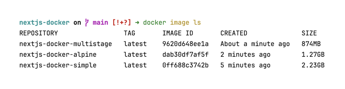 print running docker image ls