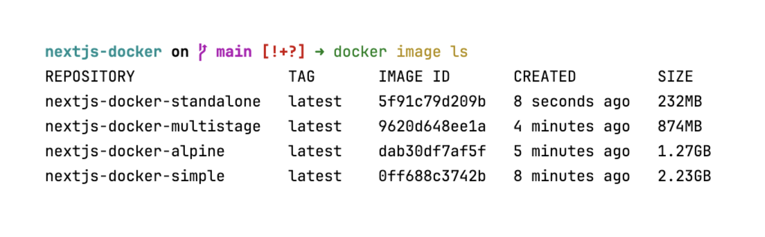 print running docker image ls with all images